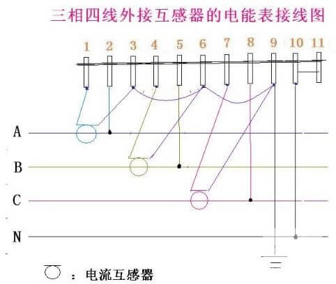 三相四线电度表带互感器的接线图