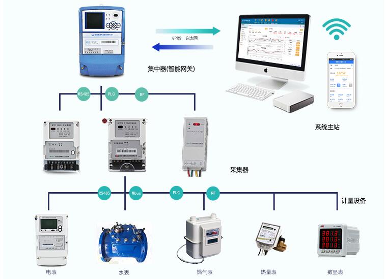 私改电表偷电 抄表系统快速找出偷电用户