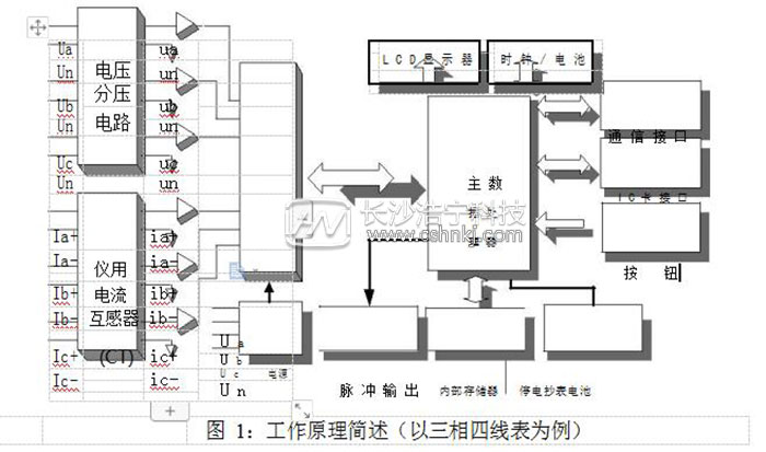 威胜电表dssd331说明书