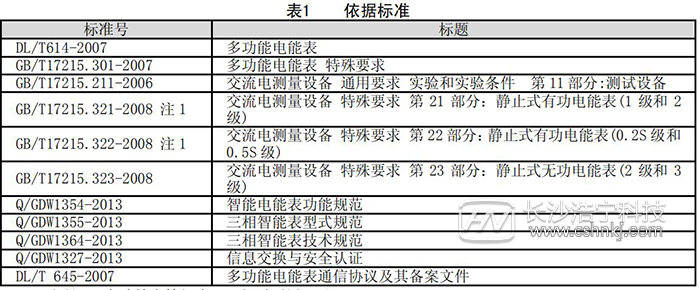 杭州海兴智能电表DTZ208产品简介