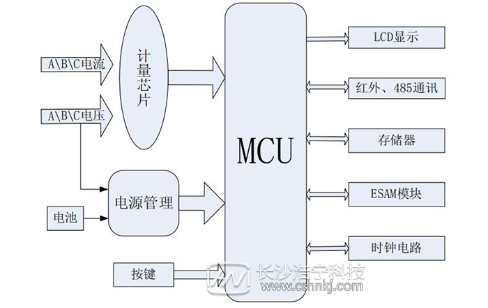 杭州海兴智能电表DTZ208工作原理