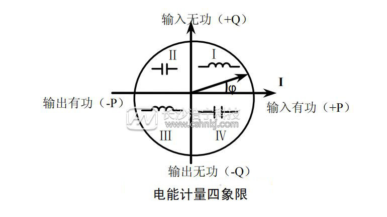 杭州海兴智能电表DTZ208电能计量需量测量功能