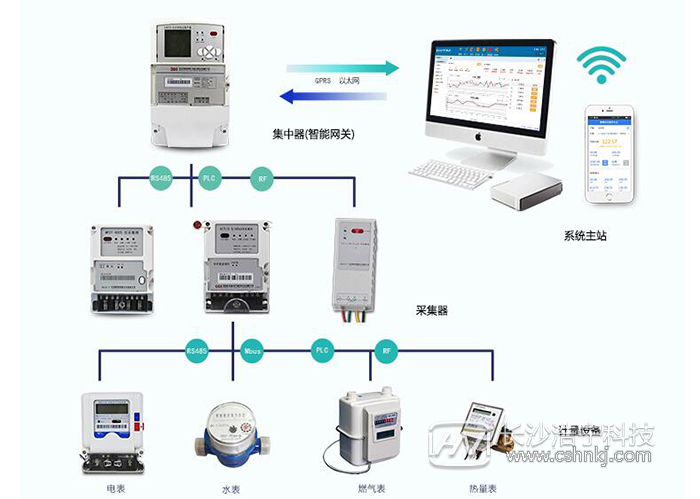 杭州海兴智能电表DTZ208通信接口及通信原理