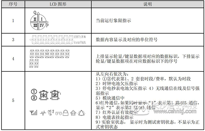 杭州海兴智能电表DTZ208怎么看