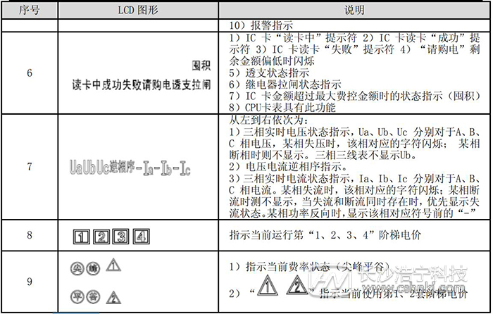 杭州海兴智能电表DTZ208怎么看