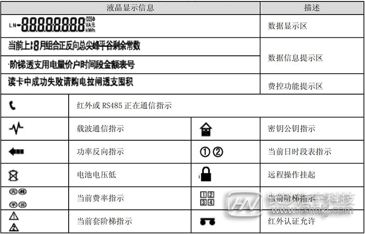 预付费电表显示说明