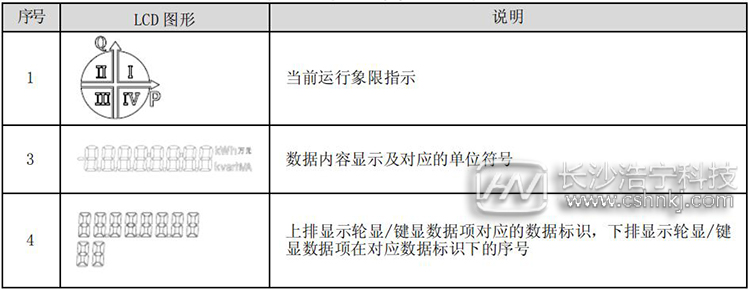 预付费电表显示说明