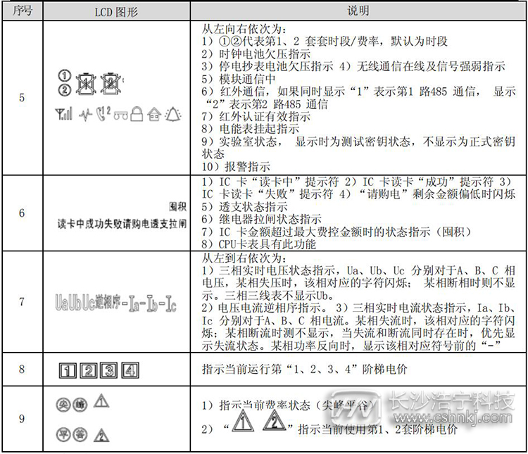 预付费电表显示说明