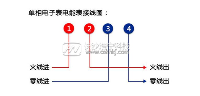 怎么检查电表是不是坏了 怎么判断电表是不是有猫腻