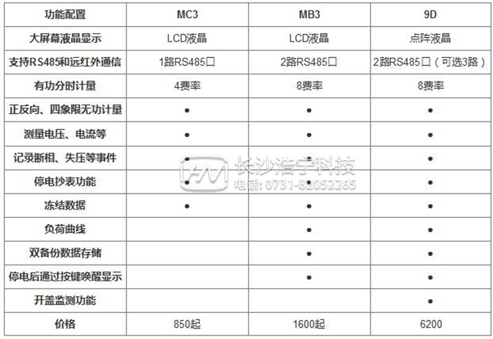 多功能电表图片及价格表